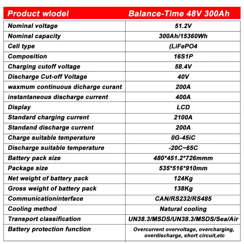 New 48V 300Ah LiFePO4 Battery 16S Built-in BMS 51.2V 200Ah 120Ah 100Ah Lithium Battery Suitable for Most Inverters No Tax&Vat