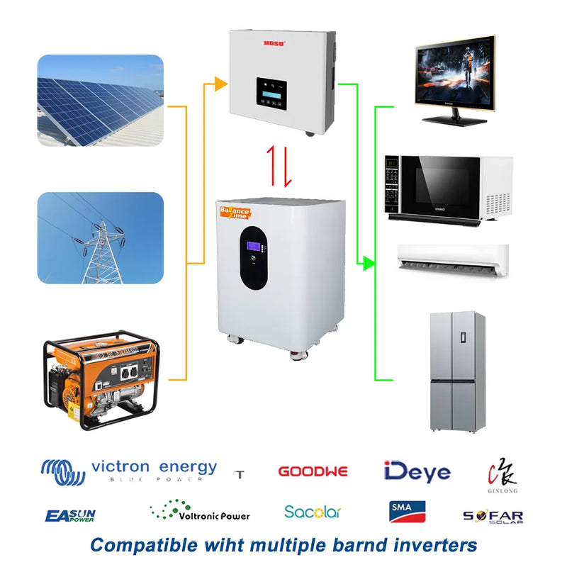 New 48V 300Ah LiFePO4 Battery 16S Built-in BMS 51.2V 200Ah 120Ah 100Ah Lithium Battery Suitable for Most Inverters No Tax&Vat